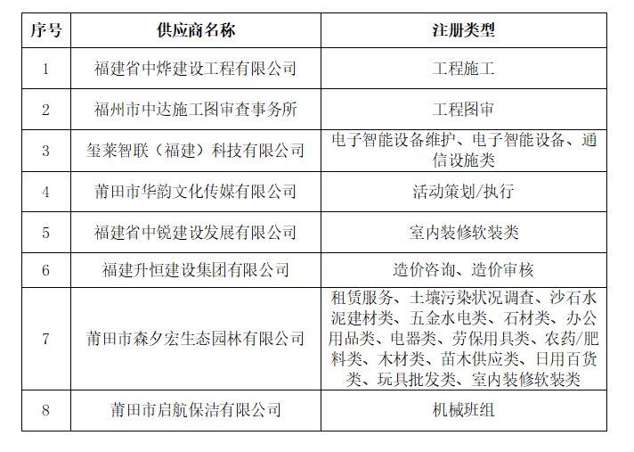 企業(yè)微信截圖_17616145654028.png 企業(yè)微信截圖_17616145654028.png
